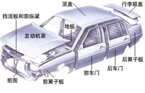 鋁合金造車成熱潮，占比高達75%，都用在哪些部位你知道嗎？